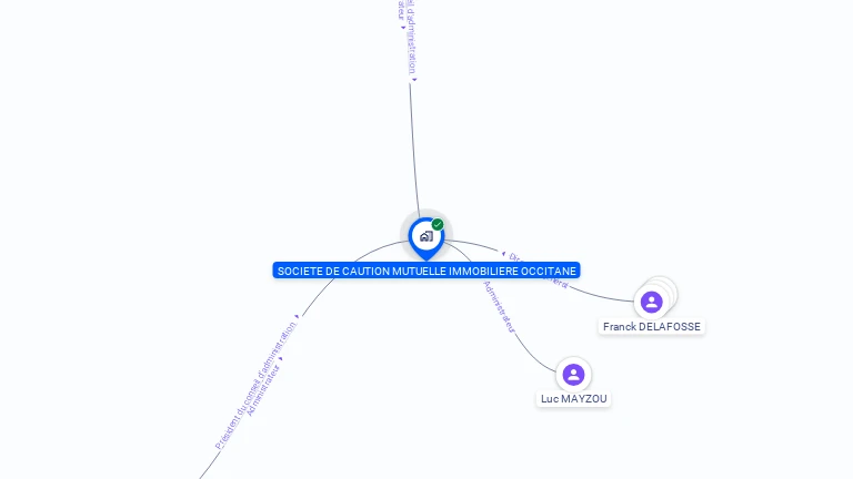 Cartographie gratuite de SOC CAUTION MUTUEL IMMOB OCCITANE