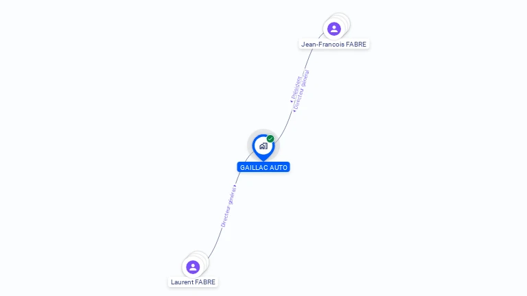 Cartographie gratuite de GAILLAC AUTO