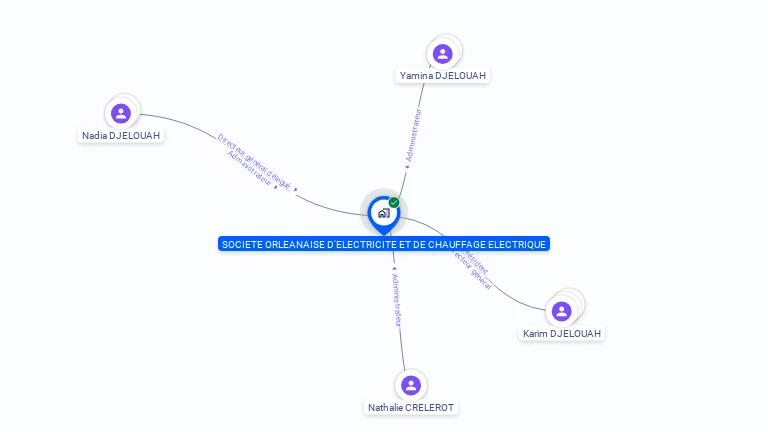 Cartographie gratuite de SOCIETE ORLEANAISE D'ELECTRICITE ET DE CHAUFFAGE ELECTRIQUE