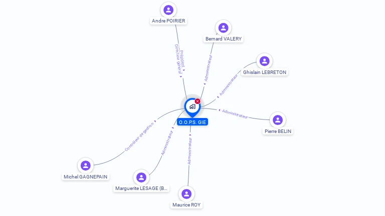 Cartographie gratuite de GIE O O P S