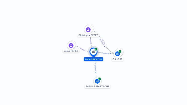 Cartographie gratuite de POLY-SERVICES