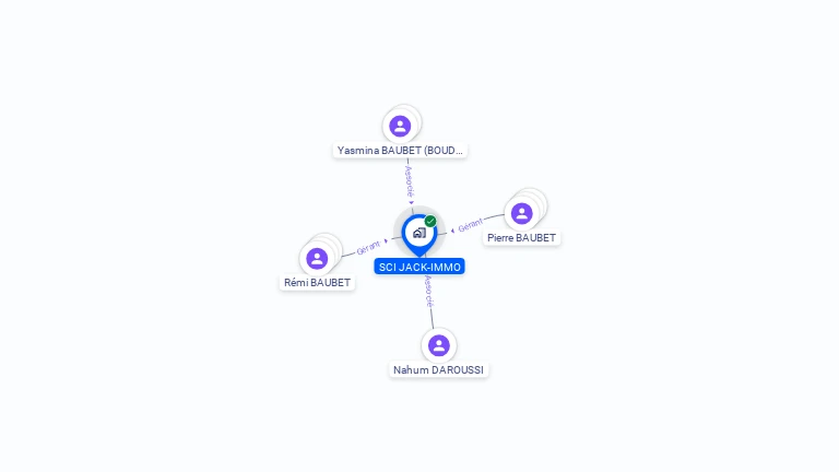 Cartographie gratuite de JACK-IMMO