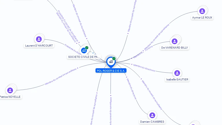 Cartographie gratuite de POL ROGER ET COMPAGNIE SA