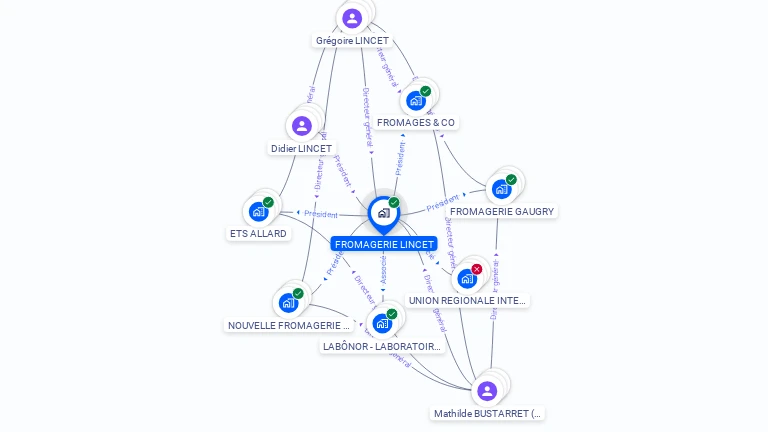 Cartographie gratuite de FROMAGERIE LINCET
