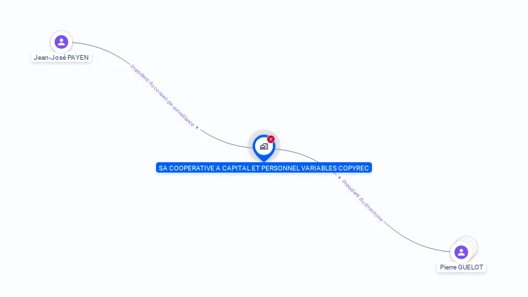 Cartographie gratuite de COPYREC