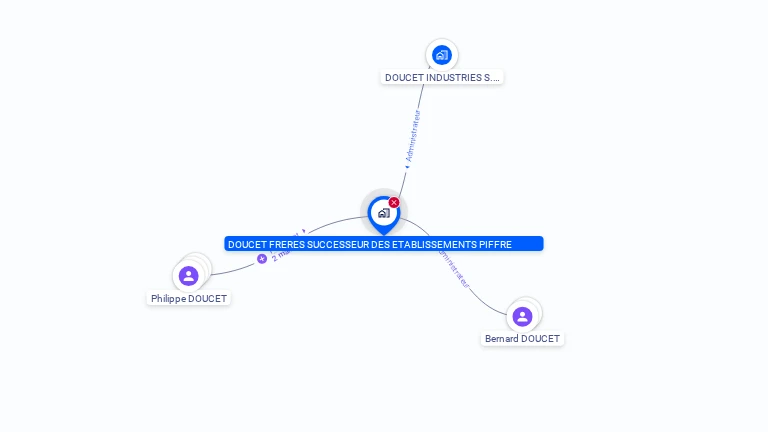 Cartographie gratuite de DOUCET FRERES