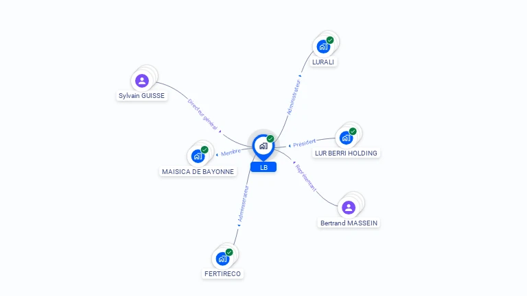 Cartographie gratuite de LB