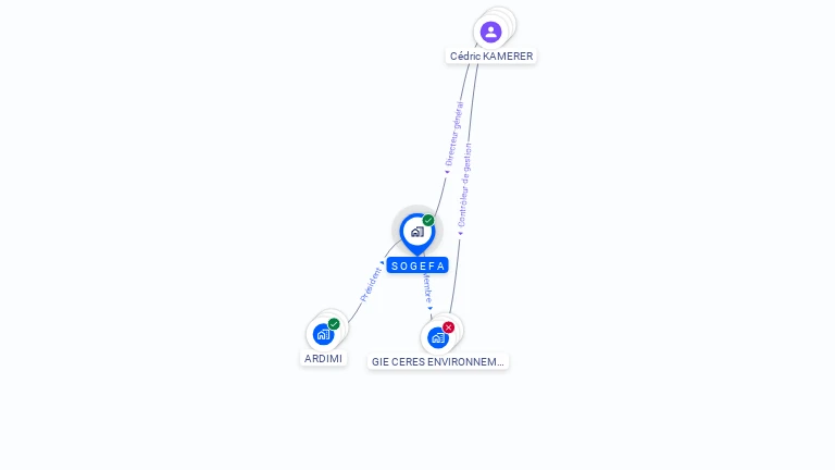 Cartographie gratuite de S O G E F A