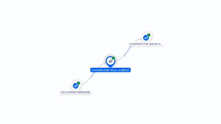 Cartographie gratuite de CHAMPAGNE PAUL LAURENT
