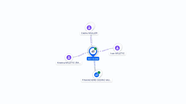 Cartographie gratuite de SCI IC2M