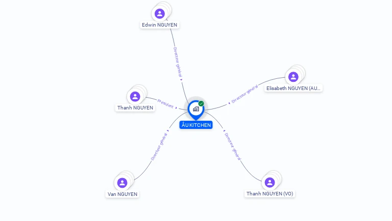 Cartographie gratuite d'AU KITCHEN