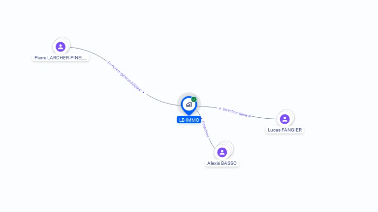Cartographie gratuite de LB IMMO