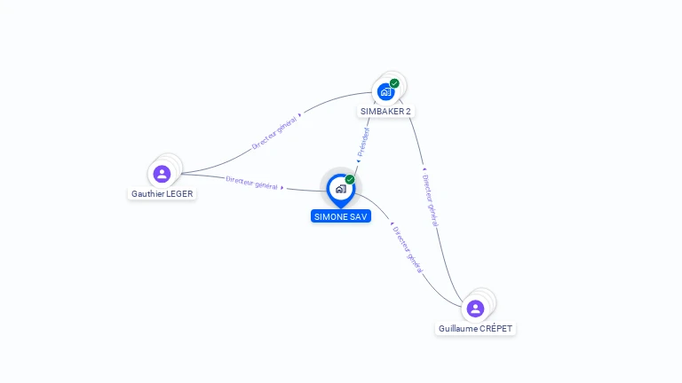 Cartographie gratuite de SIMONE SAV