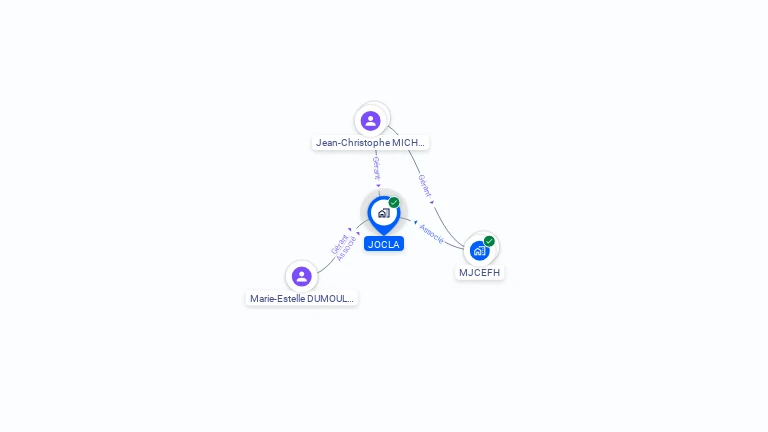 Cartographie gratuite de JOCLA