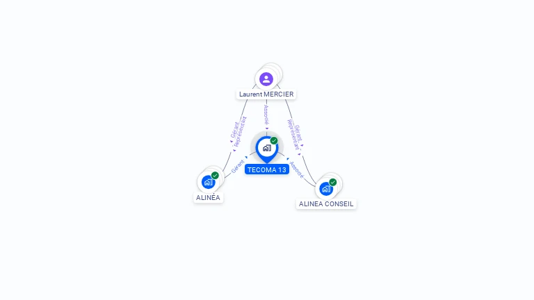 Cartographie gratuite de TECOMA 13