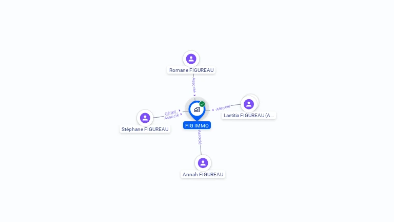 Cartographie gratuite de FIG IMMO