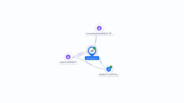 Cartographie gratuite de LM MODAT