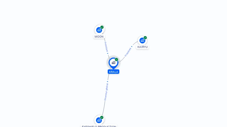 Cartographie gratuite de KRALA