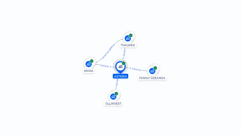 Cartographie gratuite d'ASTERIA