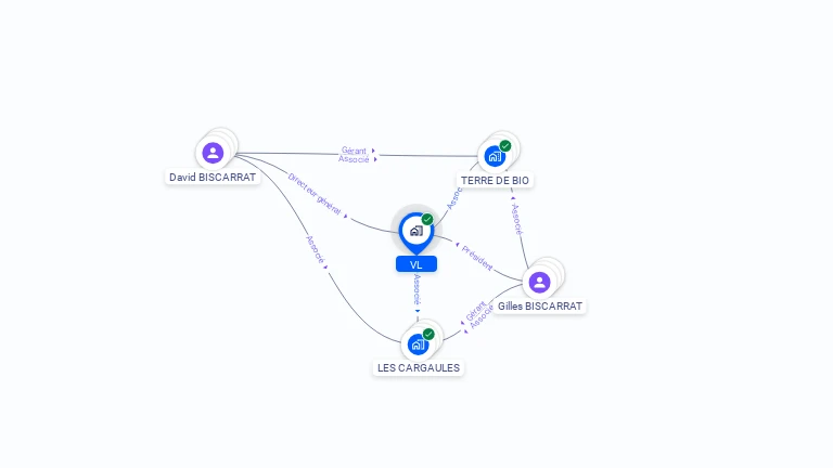 Cartographie gratuite de VL
