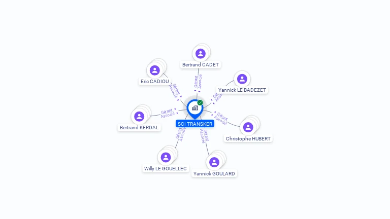 Cartographie gratuite de SCI TRANSKER