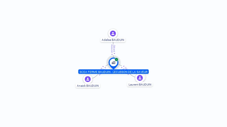 Cartographie gratuite de SCEA FERME BAUDUIN - L'ECUSSON DE LA SAVEUR