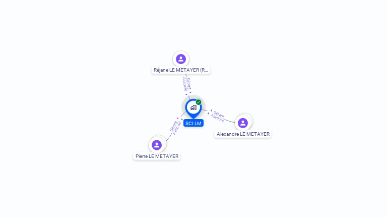 Cartographie gratuite de SCI LM