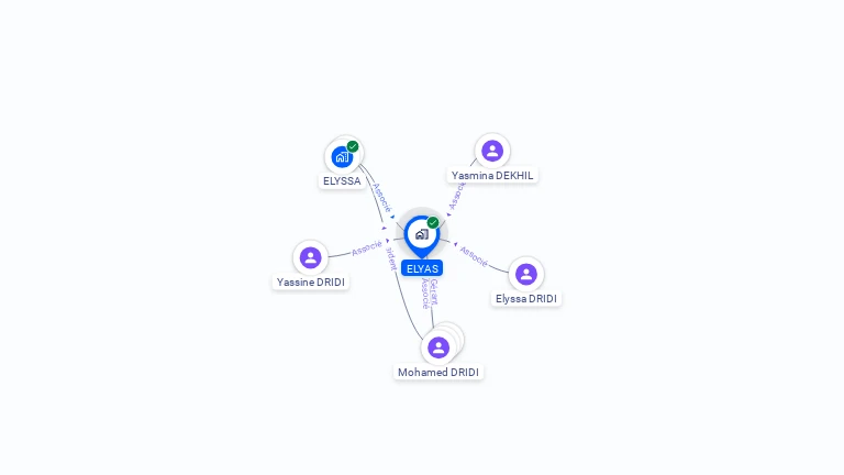 Cartographie gratuite d'ELYAS