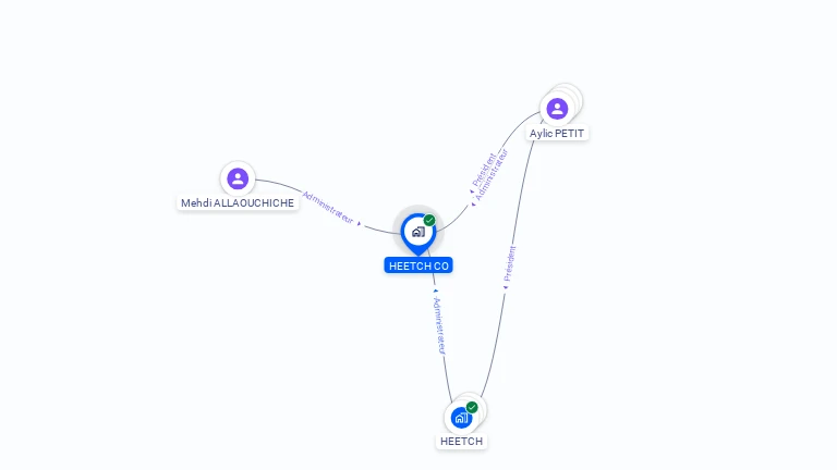 Cartographie gratuite de HEETCH CO