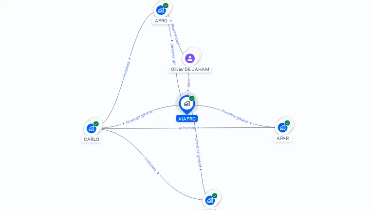 Cartographie gratuite d'AIAPRO
