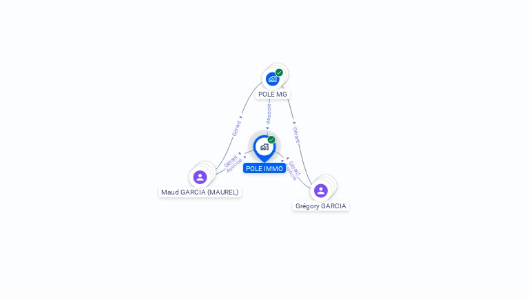 Cartographie gratuite de POLE IMMO