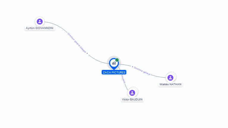 Cartographie gratuite de ZACA PICTURES