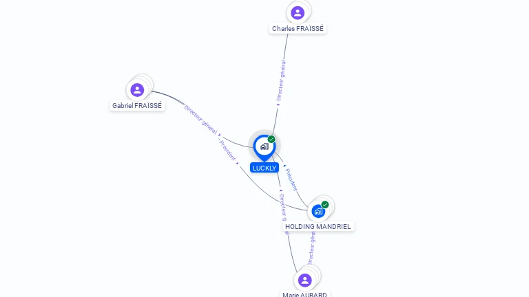 Cartographie gratuite de LUCKLY