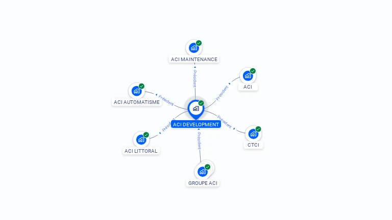 Cartographie gratuite d'ACI DEVELOPMENT