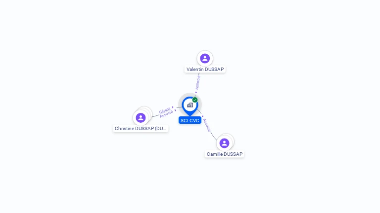 Cartographie gratuite de SCI CVC