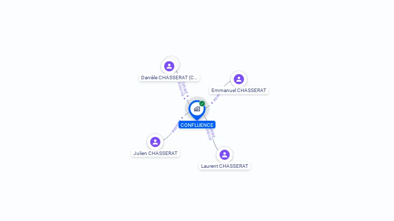 Cartographie gratuite de CONFLUENCE