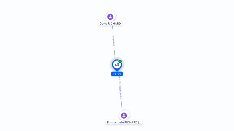 Cartographie gratuite d'ELDS