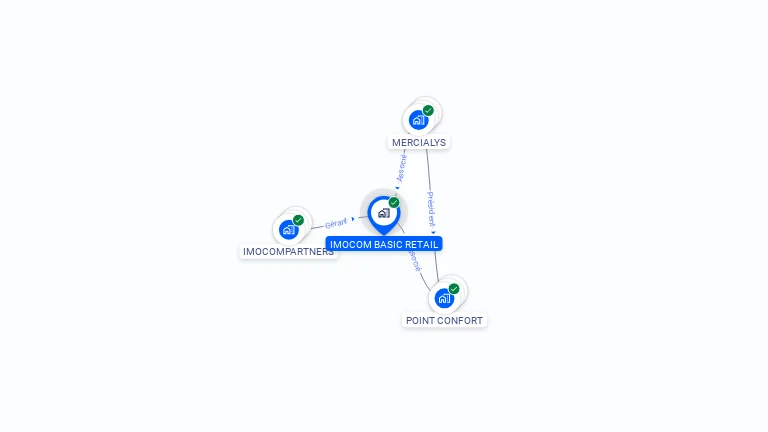 Cartographie gratuite d'IMOCOM BASIC RETAIL