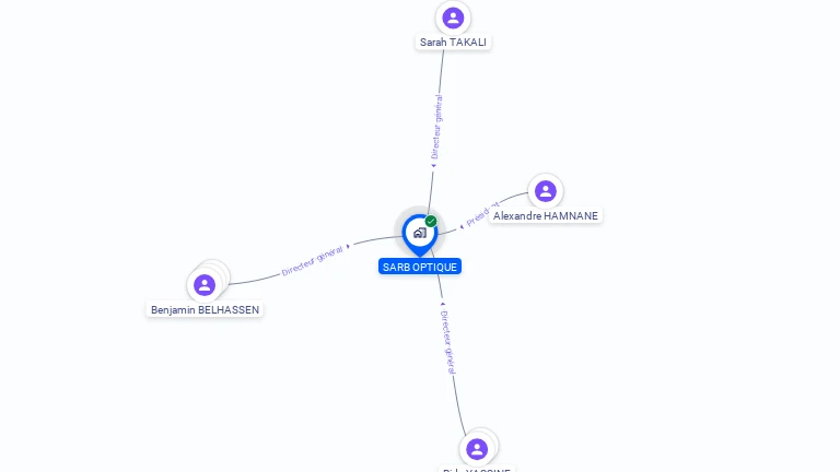 Cartographie gratuite de SARB OPTIQUE