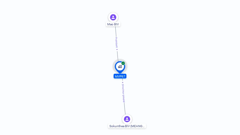 Cartographie gratuite de MVP67