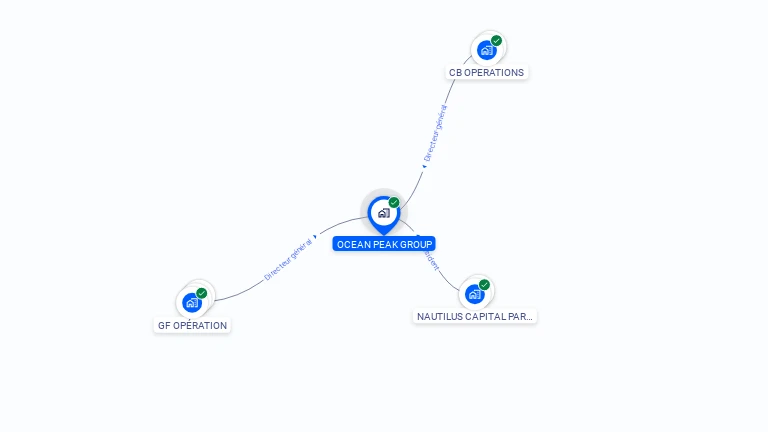 Cartographie gratuite d'OCEAN PEAK GROUP