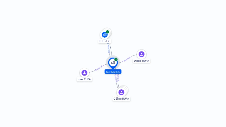 Cartographie gratuite de SC INDIGO