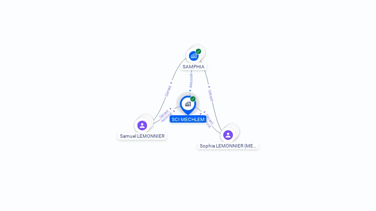 Cartographie gratuite de SCI MECHLEM