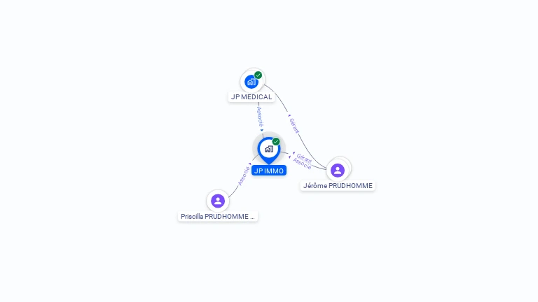 Cartographie gratuite de JP IMMO