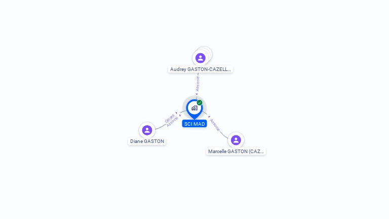 Cartographie gratuite de SCI MAD