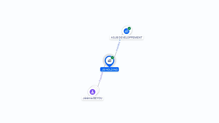 Cartographie gratuite de JB HOLDING