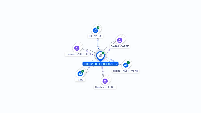 Cartographie gratuite de SCI ORATOIRE HOSPITALITY