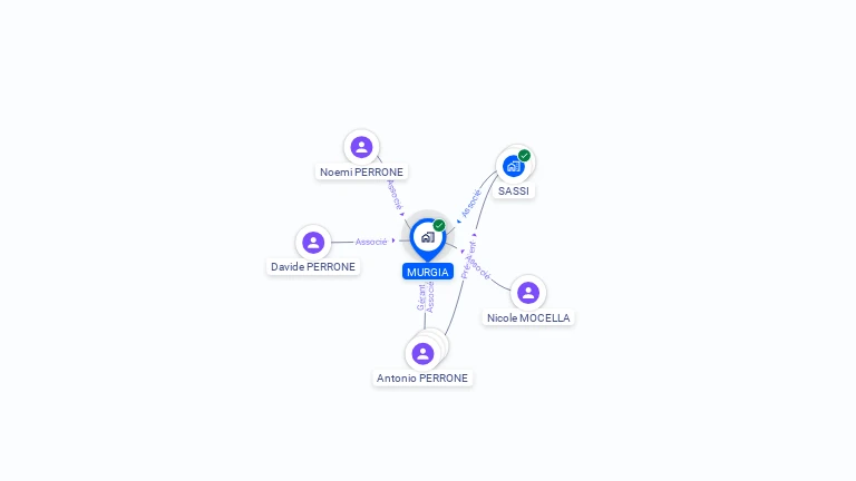 Cartographie gratuite de MURGIA
