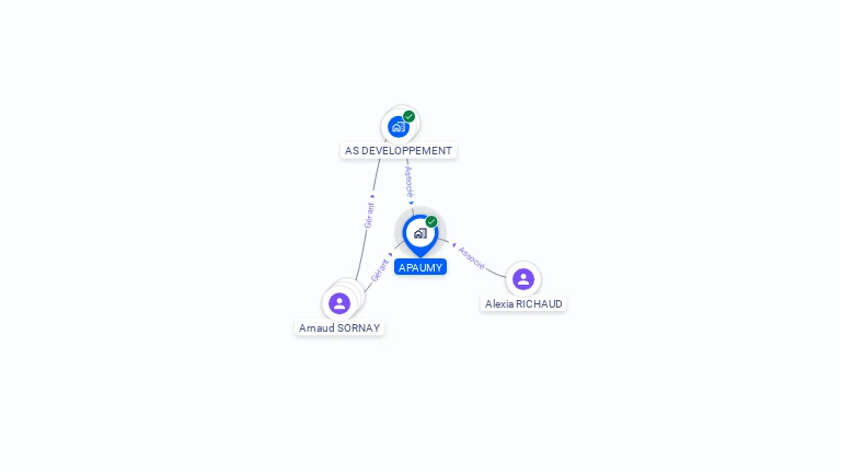Cartographie gratuite d'APAUMY