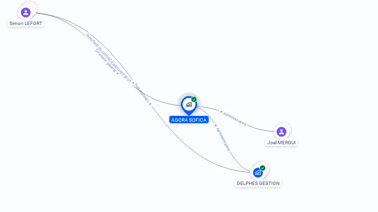 Cartographie gratuite d'AGORA SOFICA